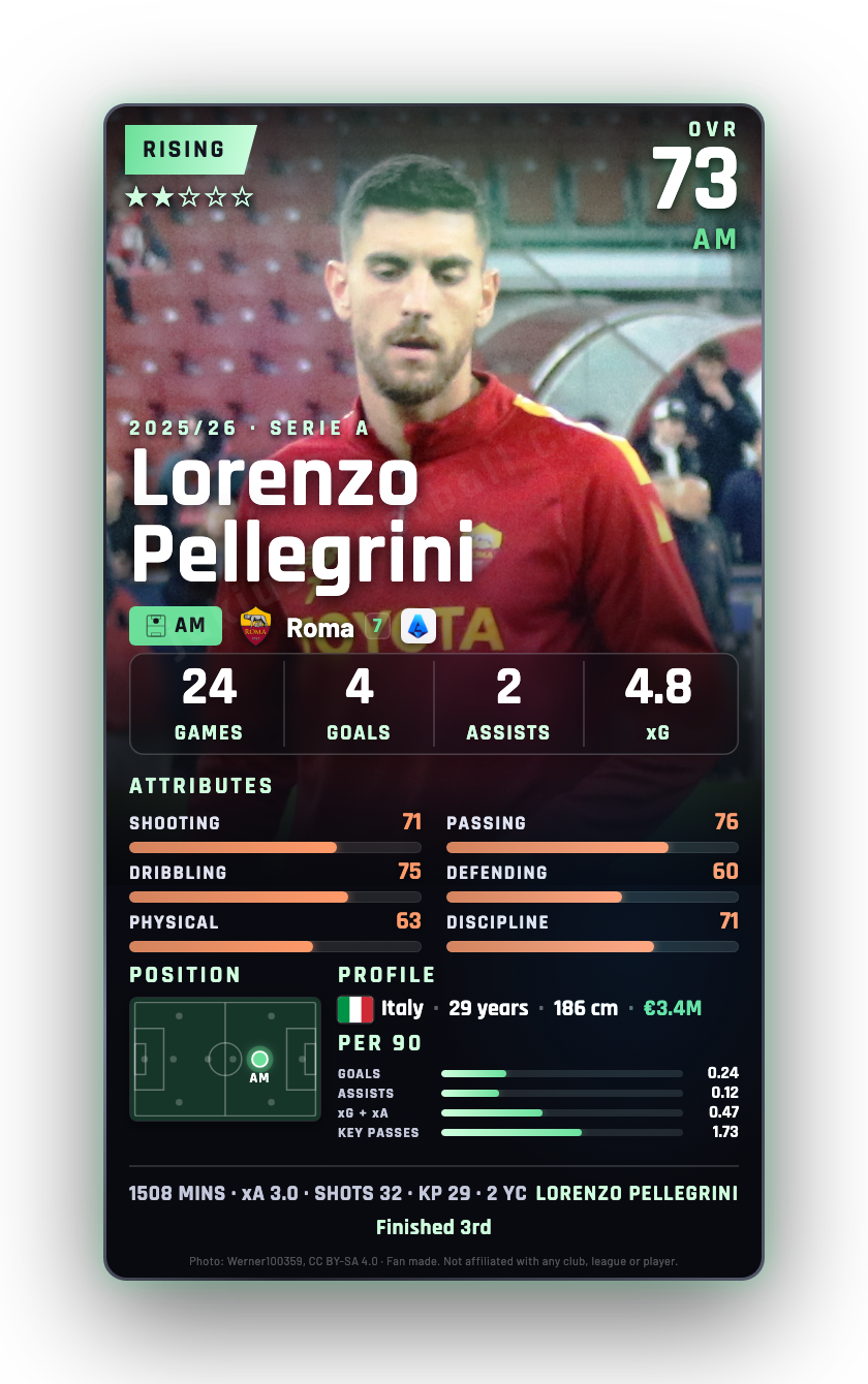 Lorenzo Pellegrini