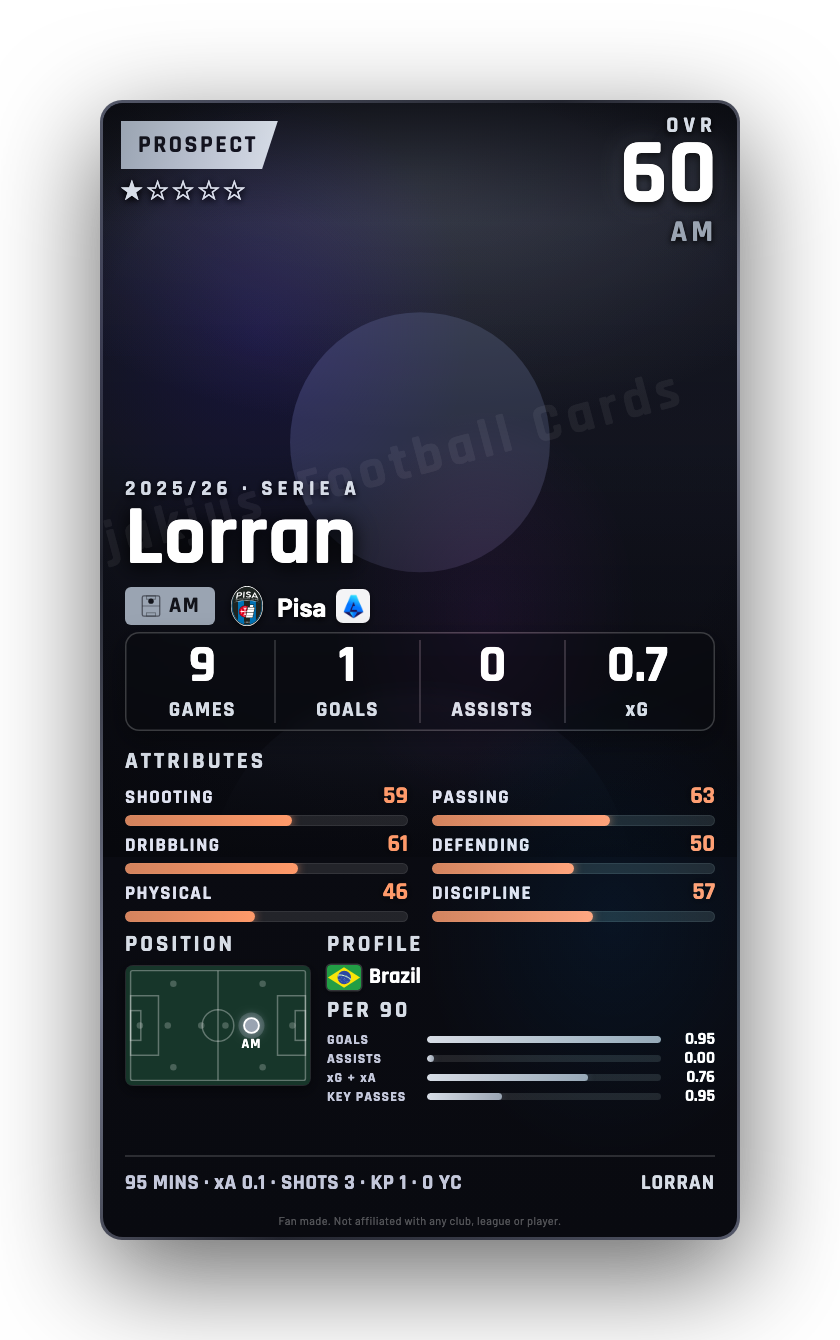 Lorran