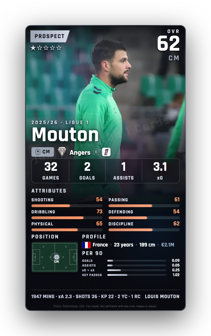 Mouton