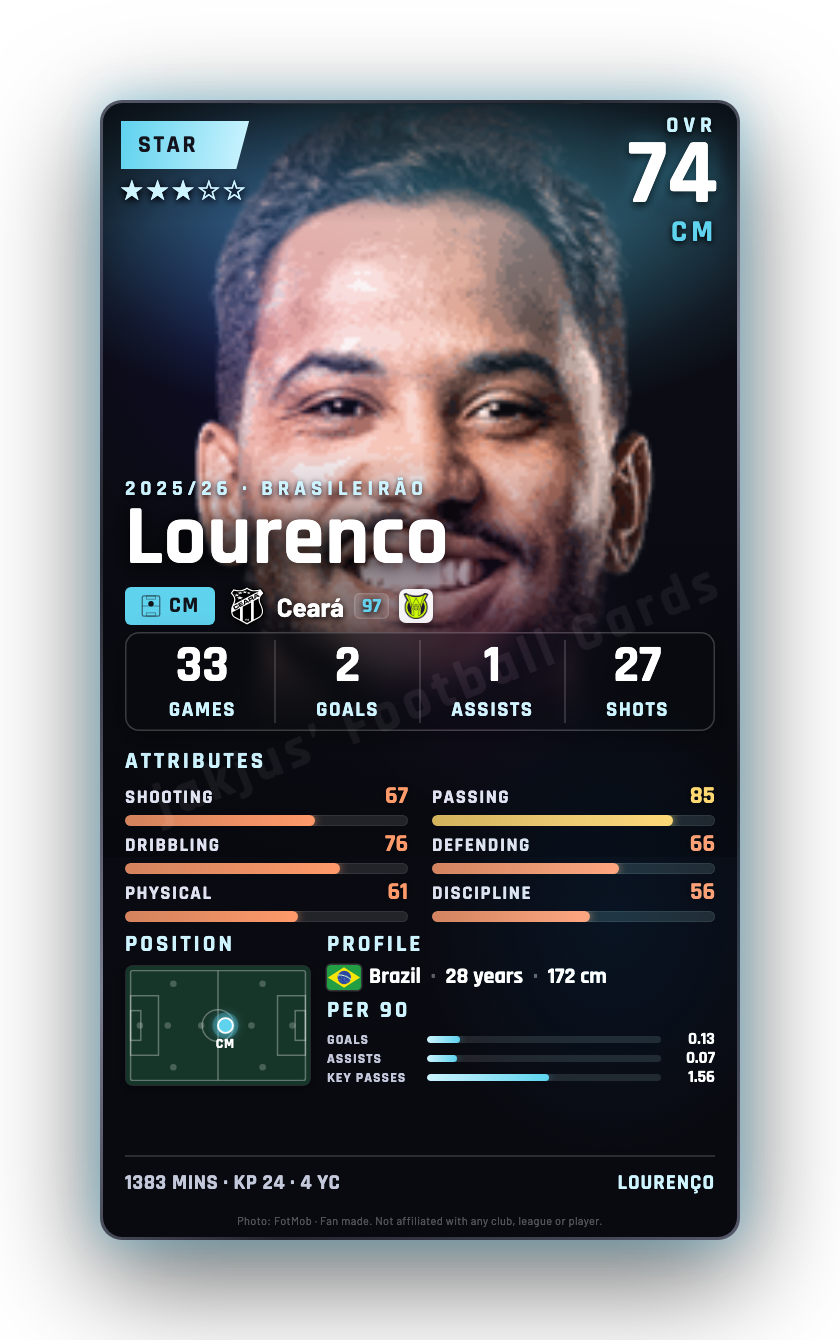 Lourenco