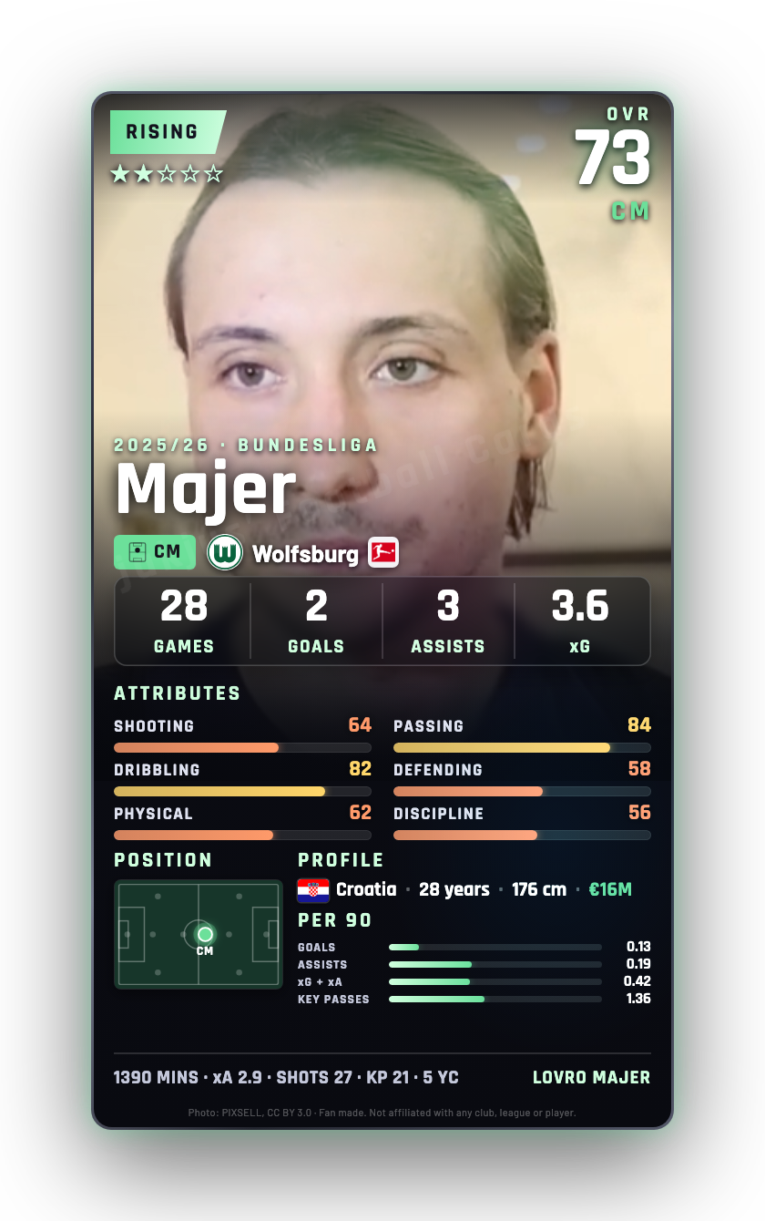 Majer
