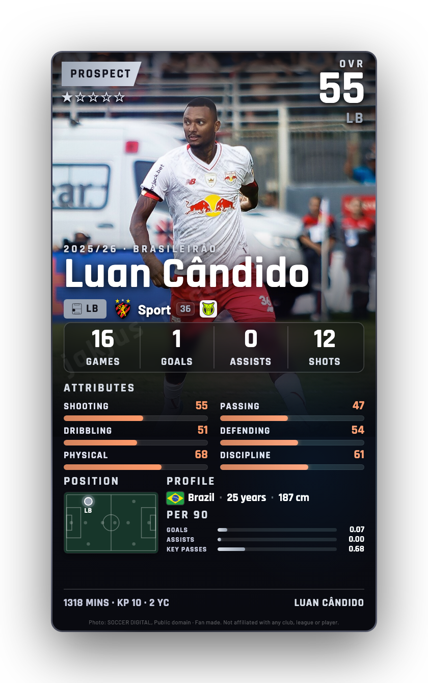 Luan Cândido