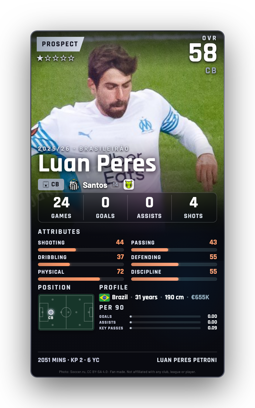 Luan Peres