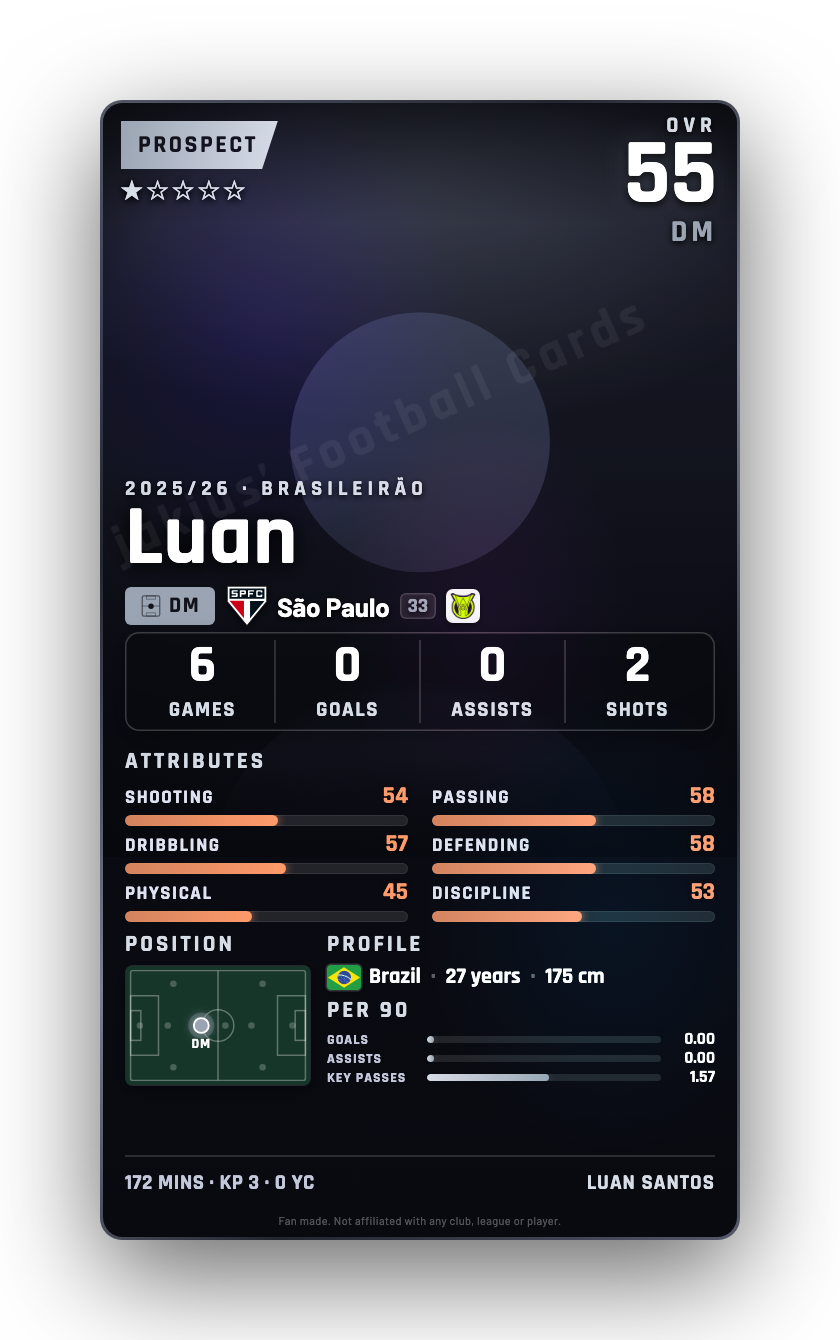 Luan