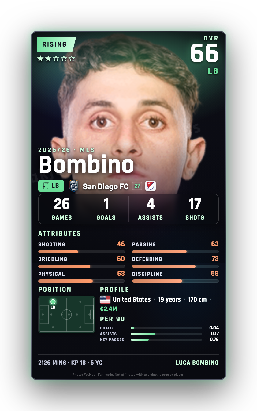 Bombino