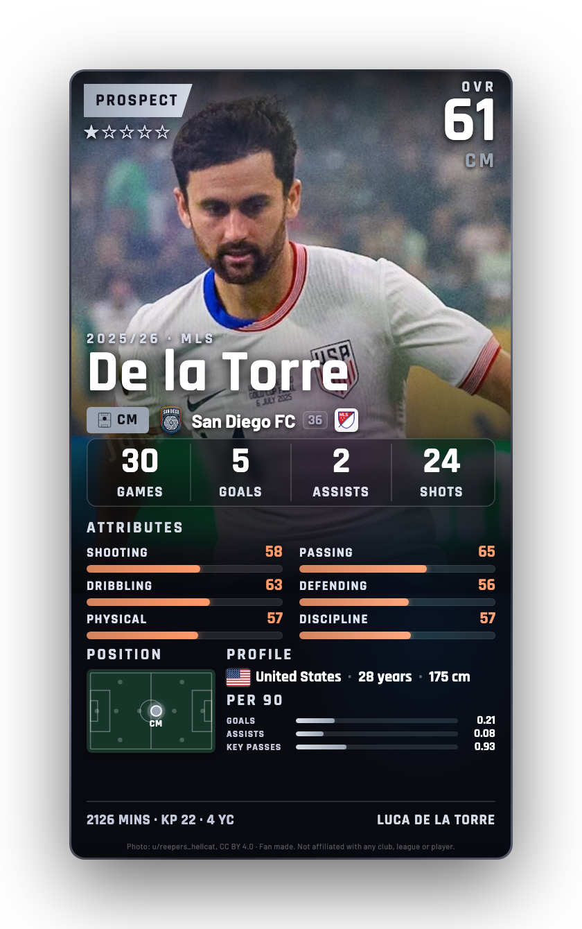 De la Torre