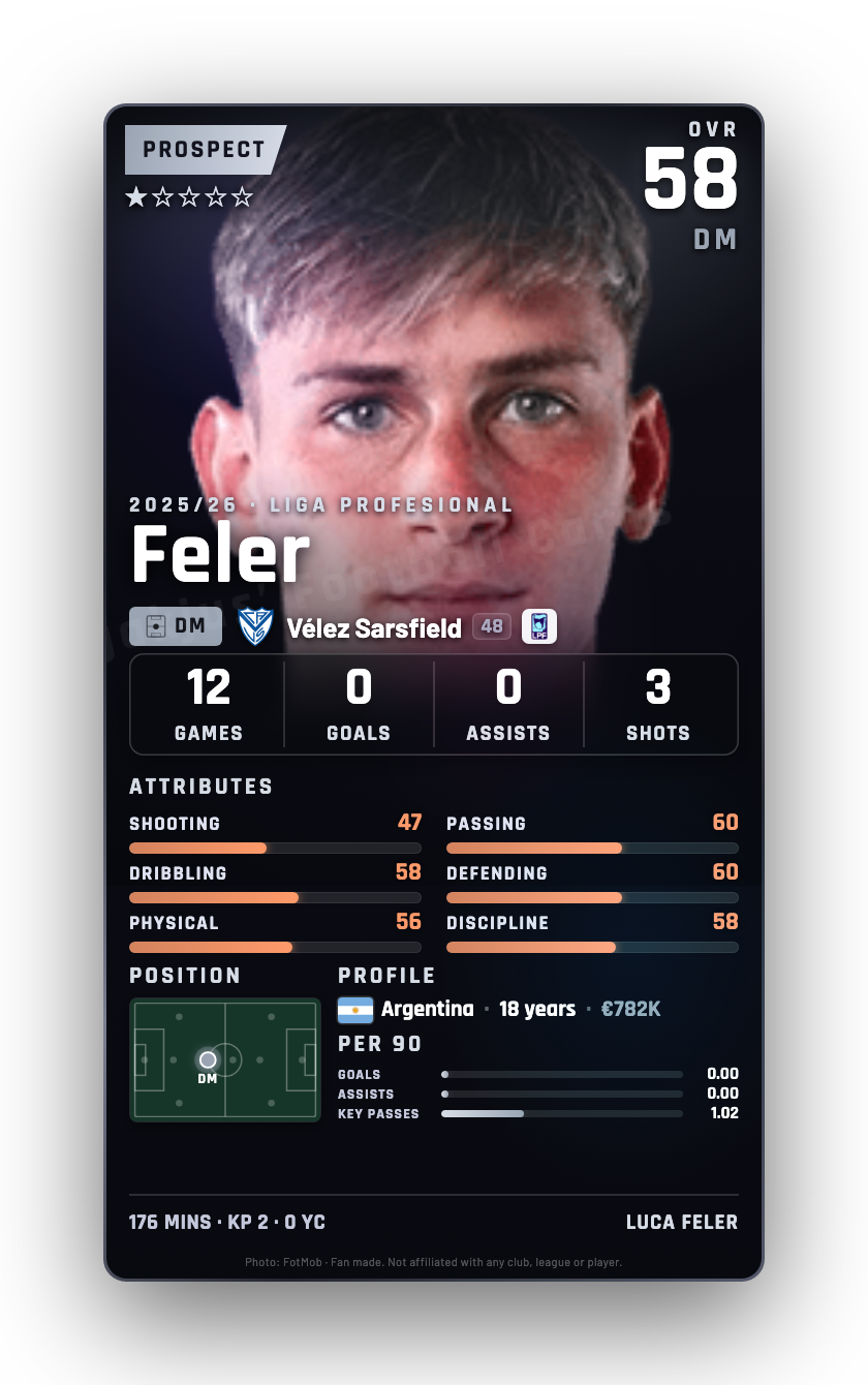 Feler