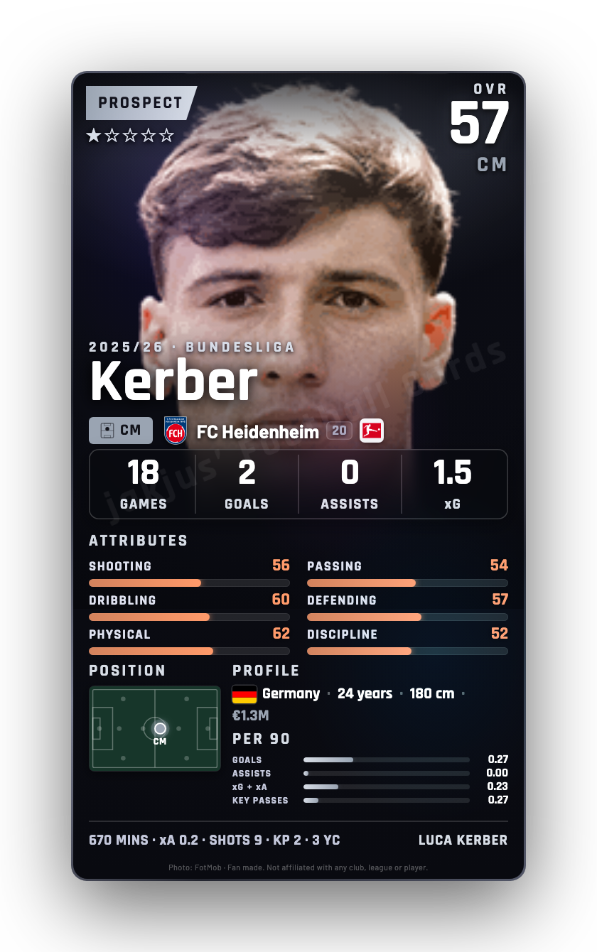 Kerber