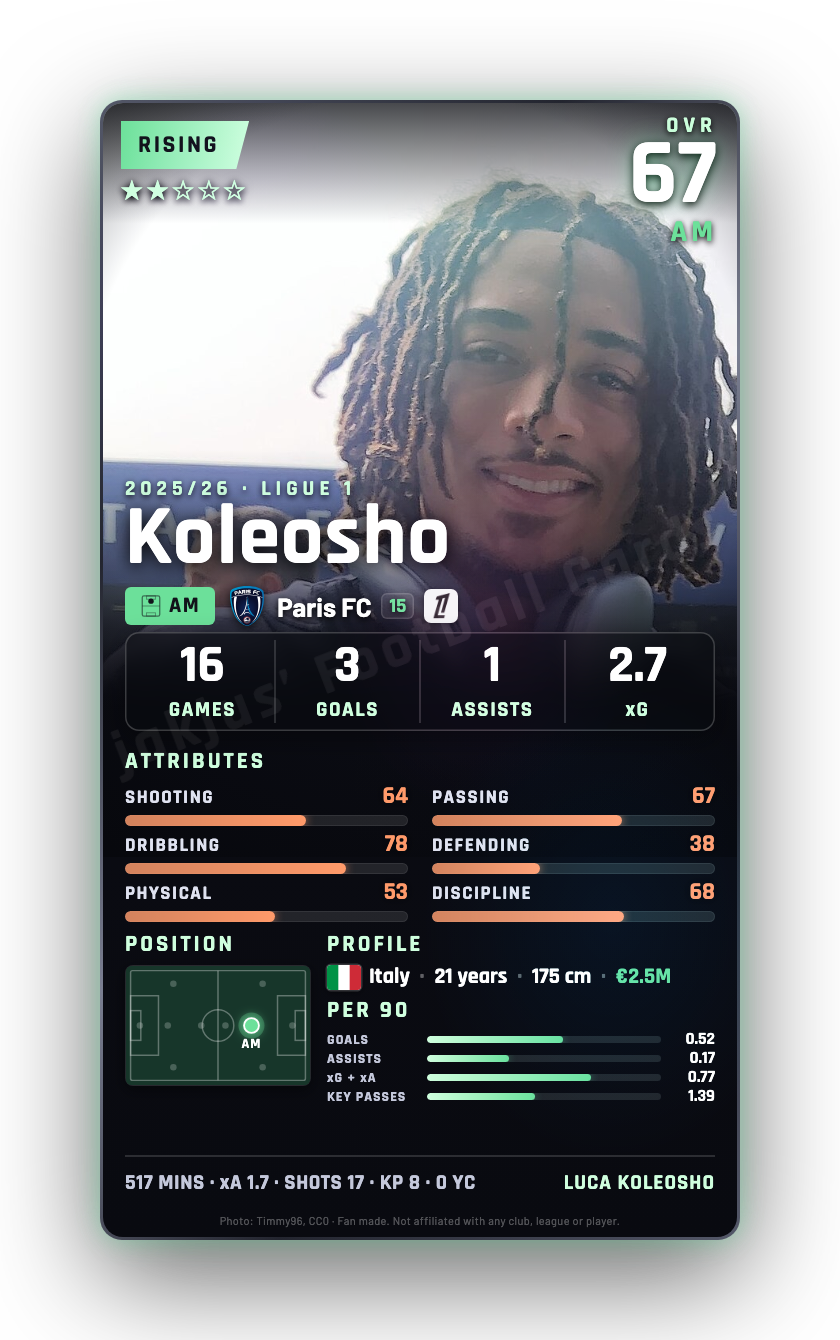 Koleosho