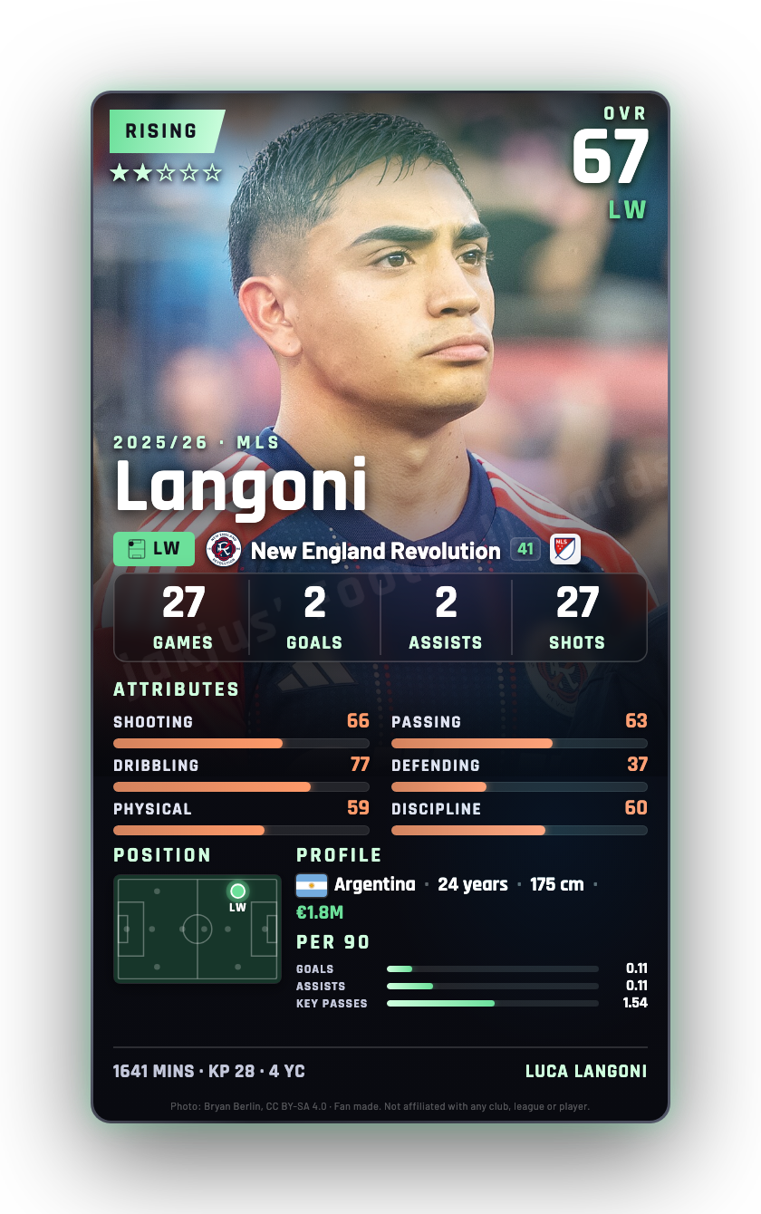 Langoni