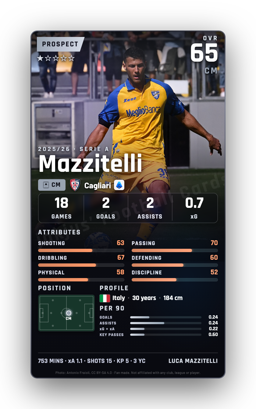 Mazzitelli