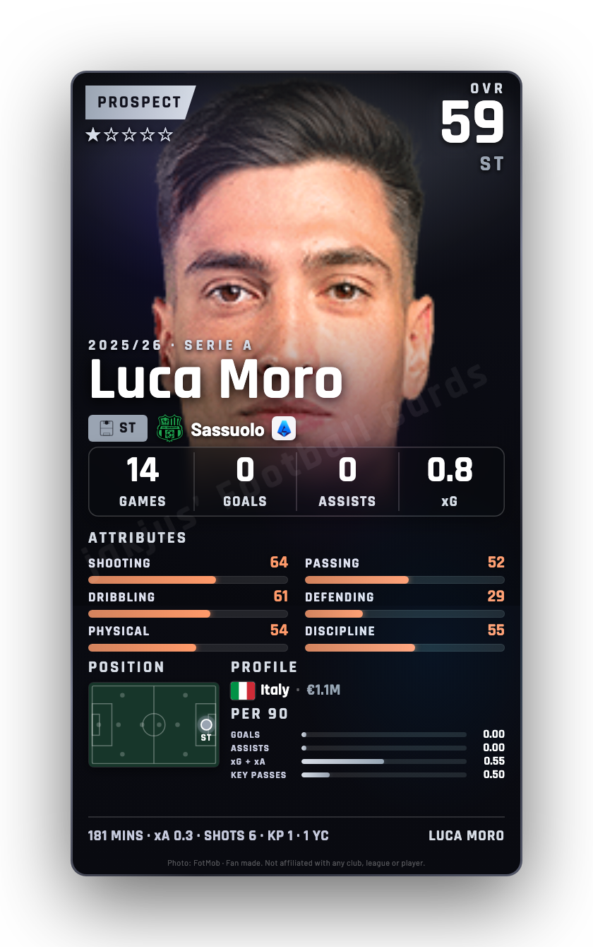 Luca Moro