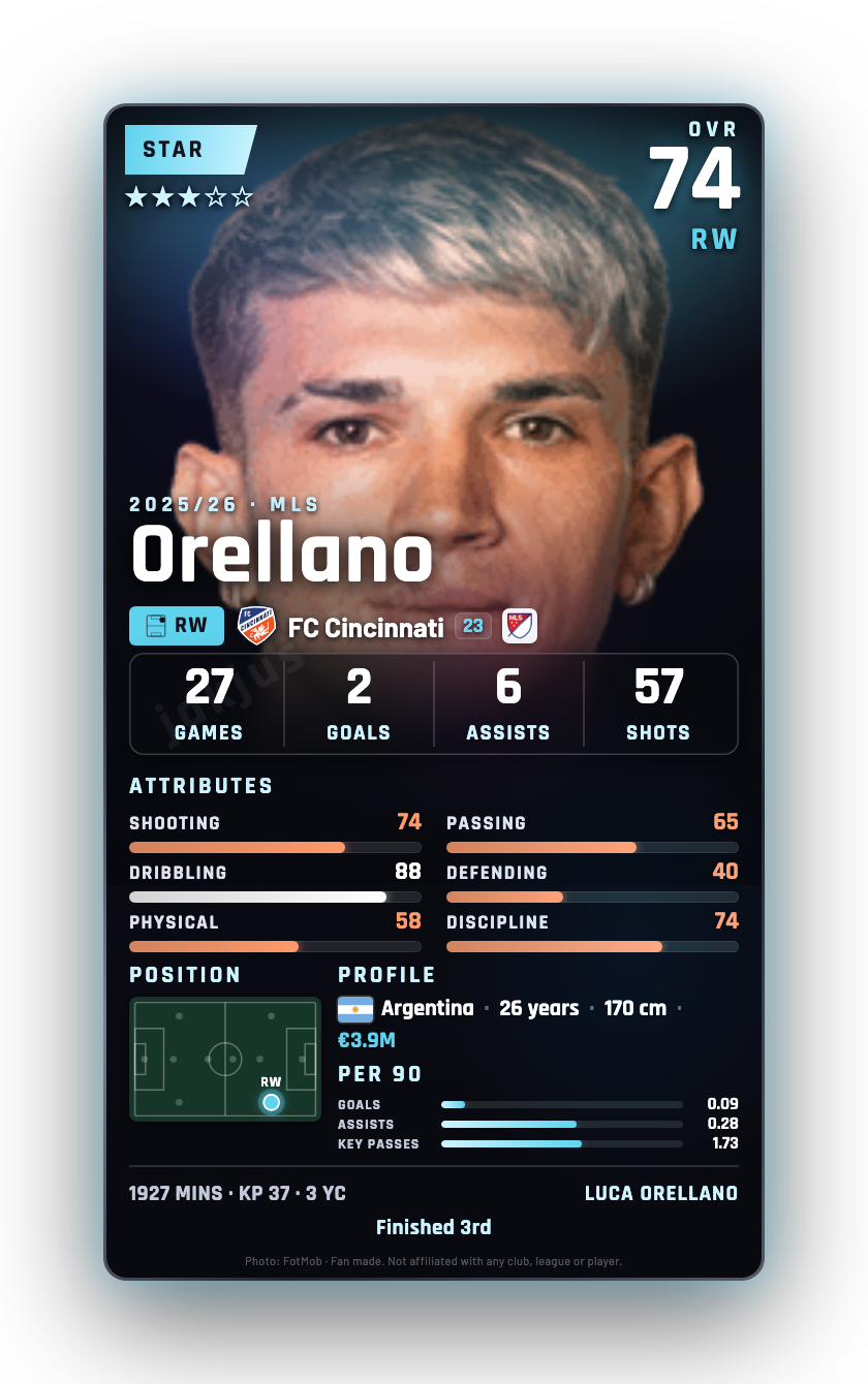 Orellano
