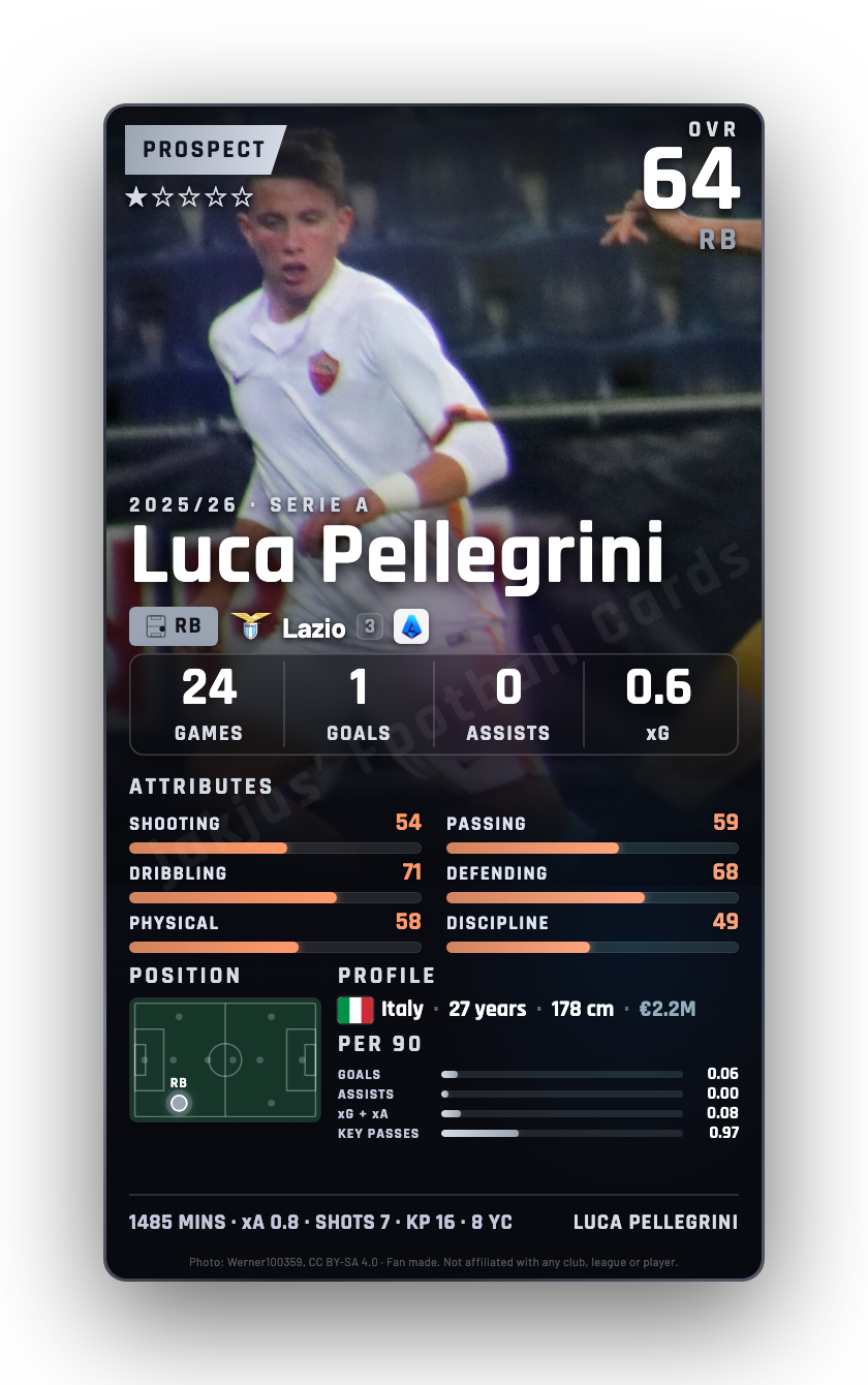 Luca Pellegrini