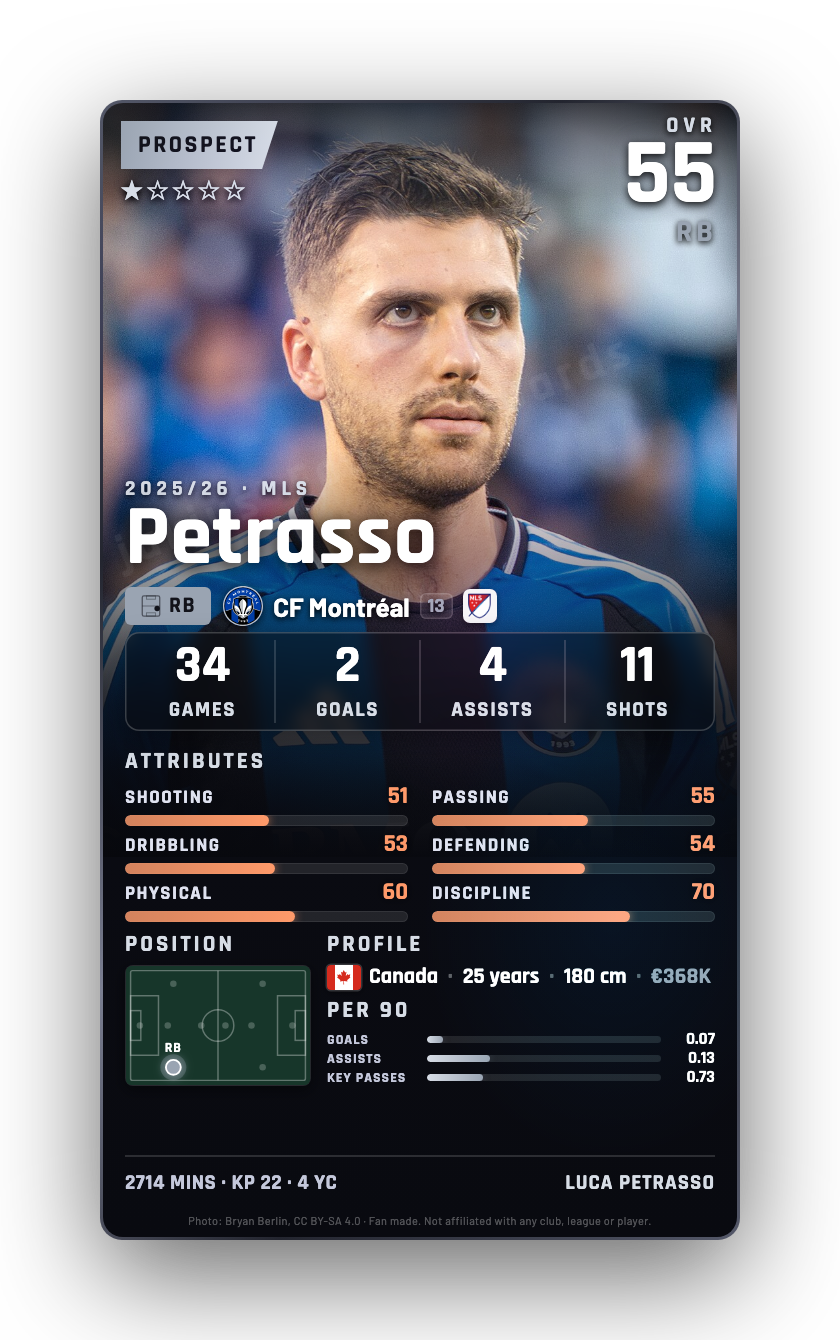 Petrasso