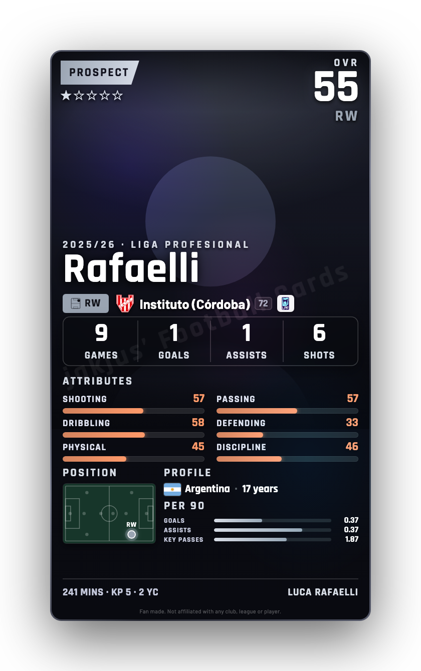 Rafaelli