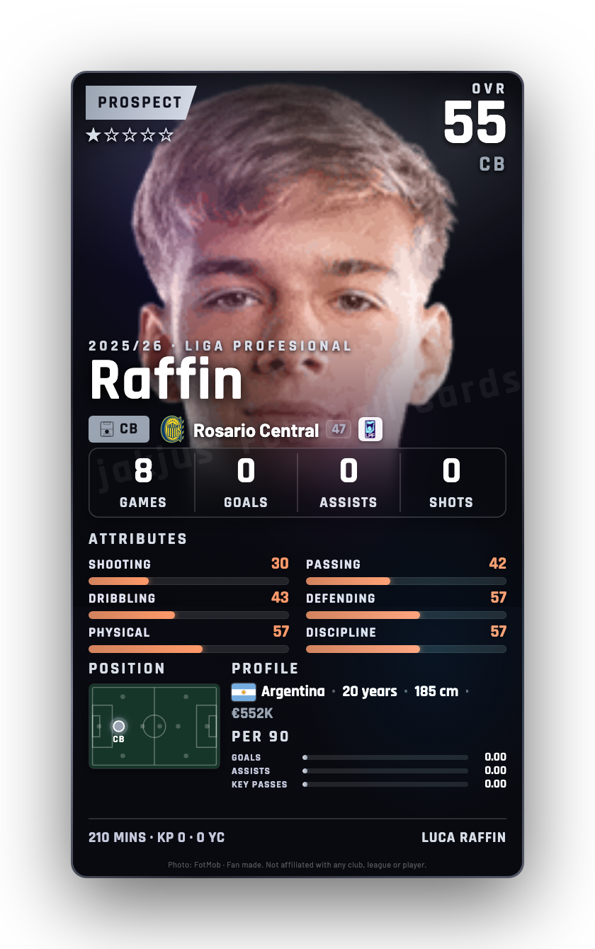 Raffin