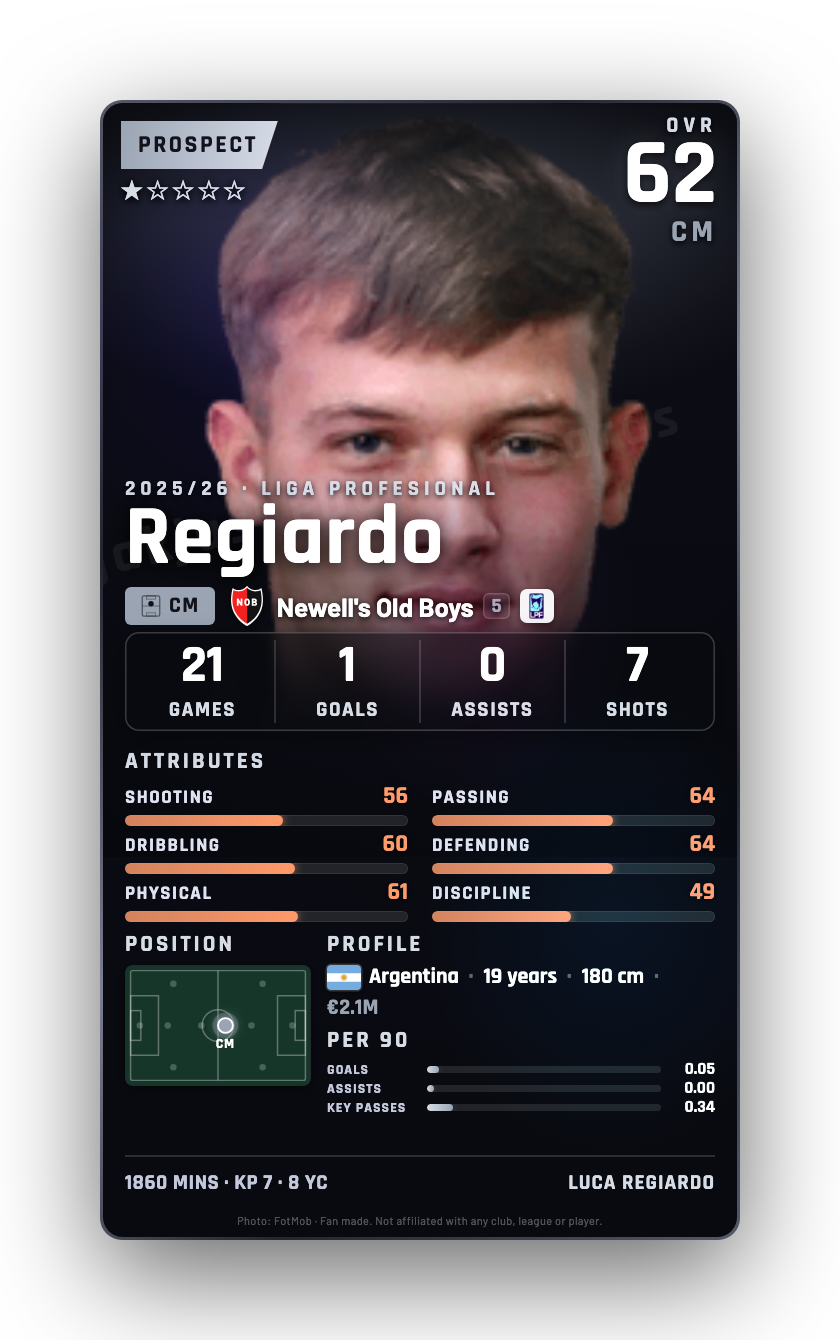 Regiardo