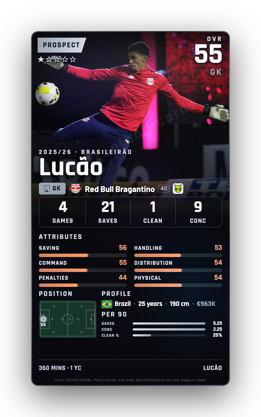 Lucão