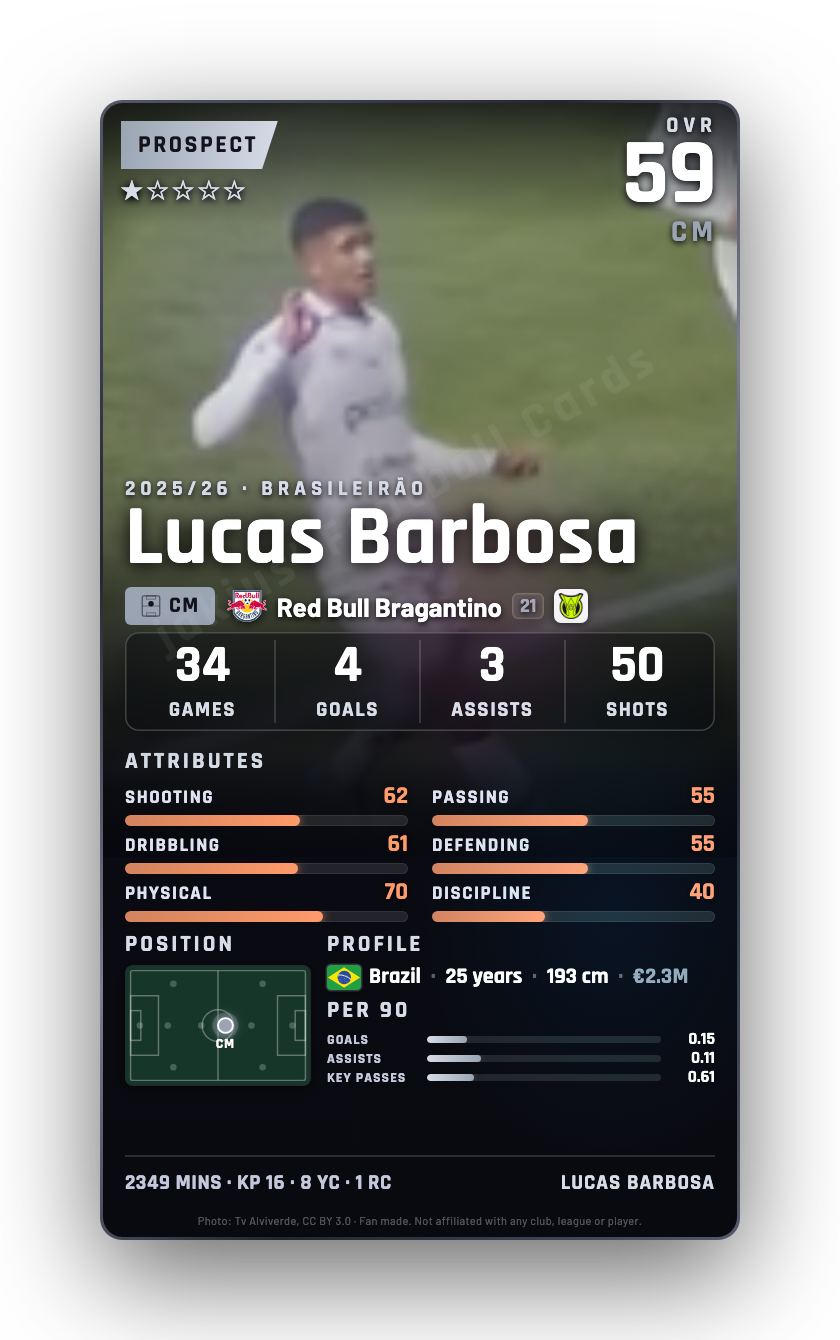 Lucas Barbosa