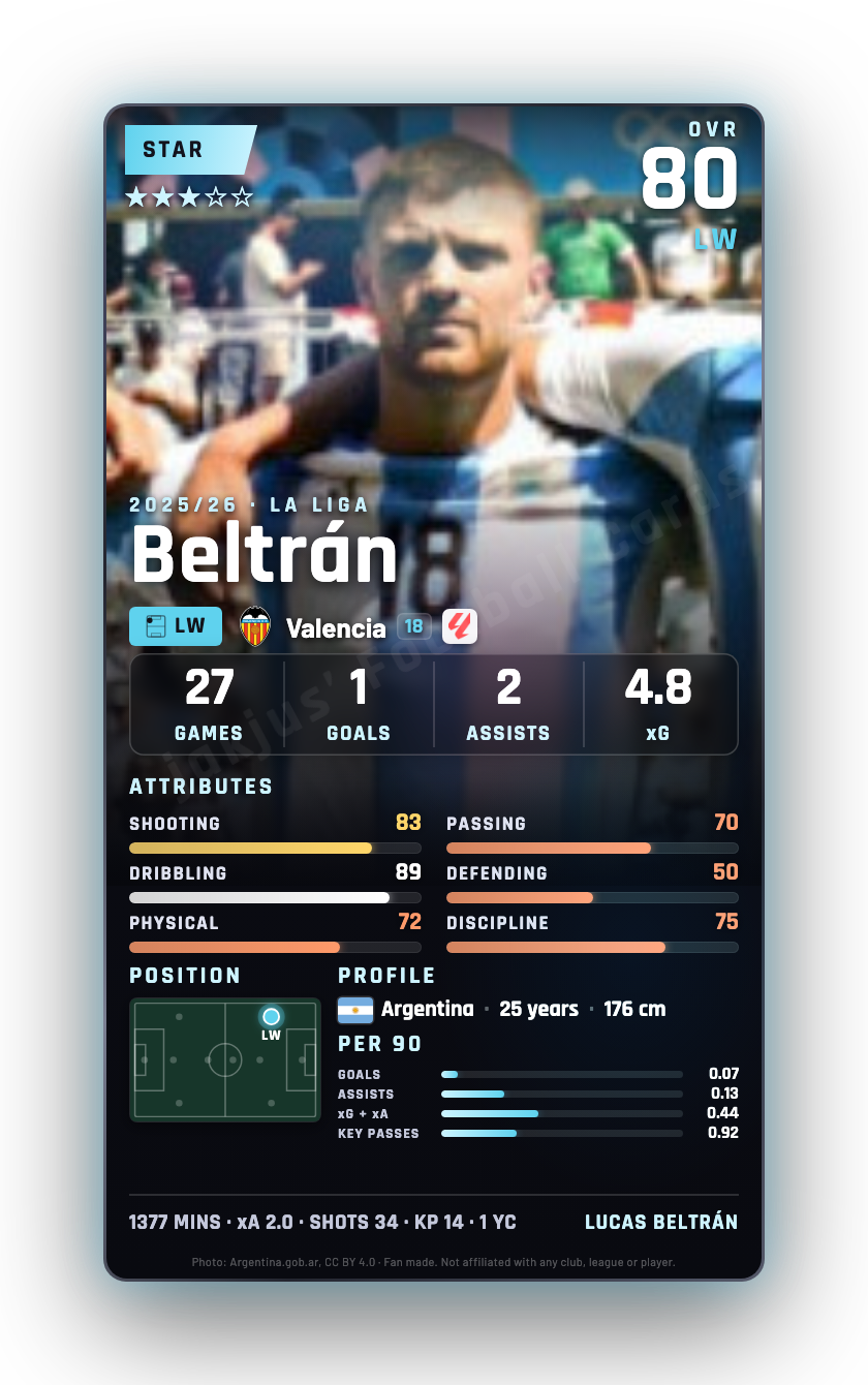 Beltrán