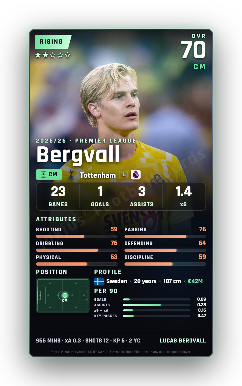 Bergvall