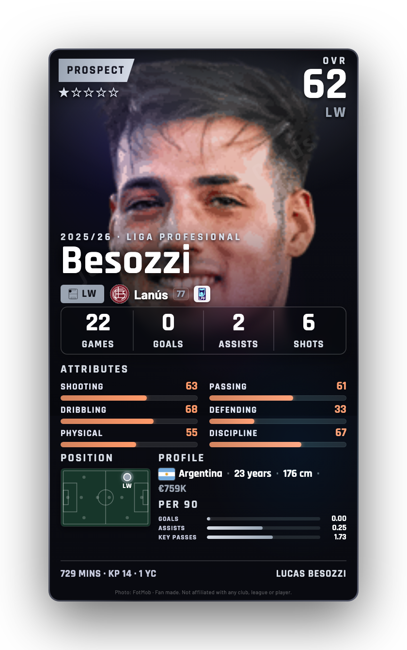 Besozzi