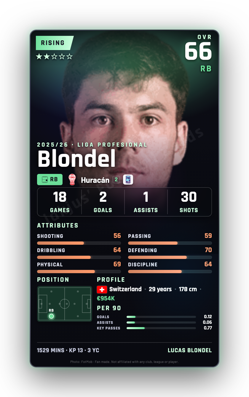 Blondel