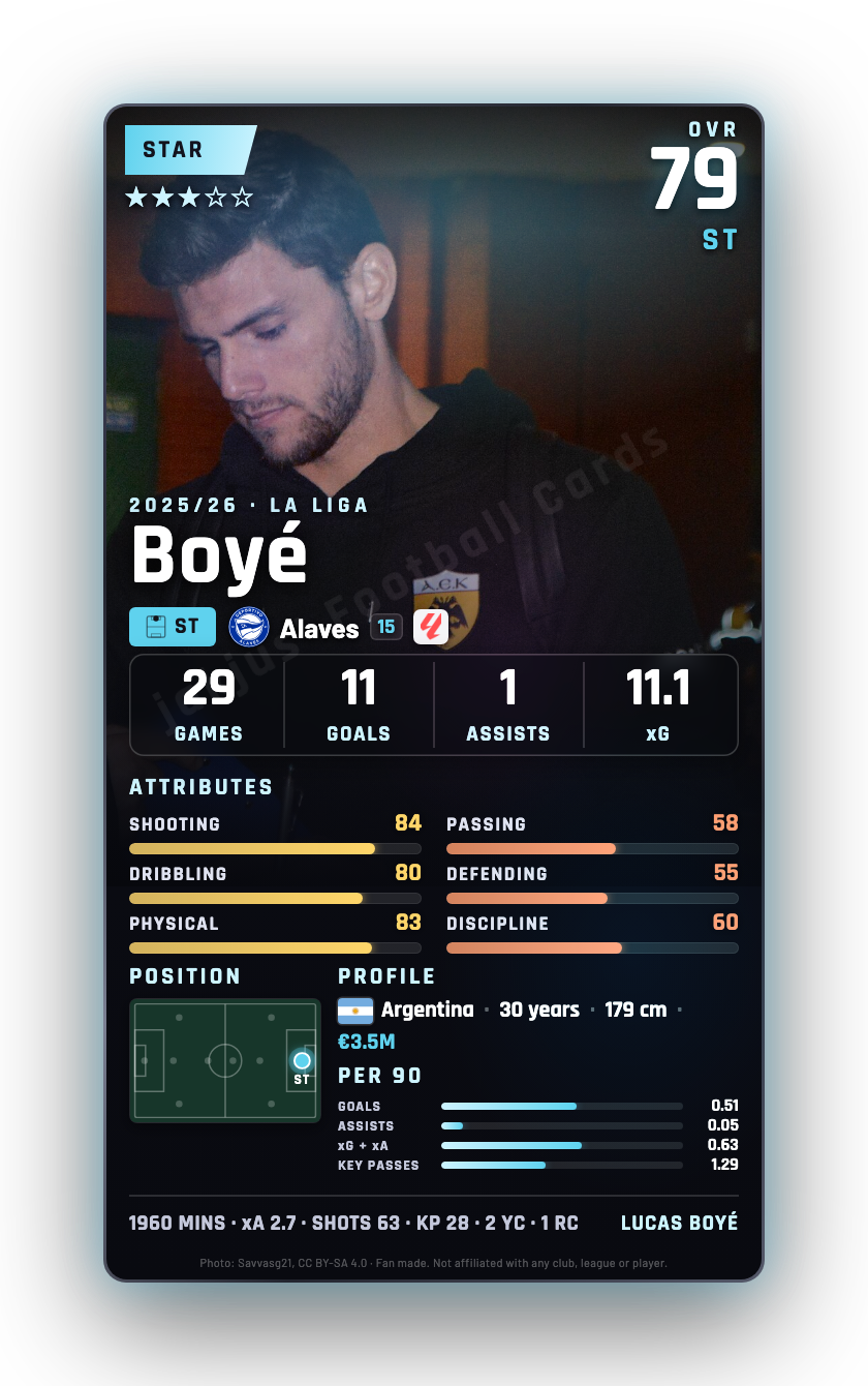 Boyé
