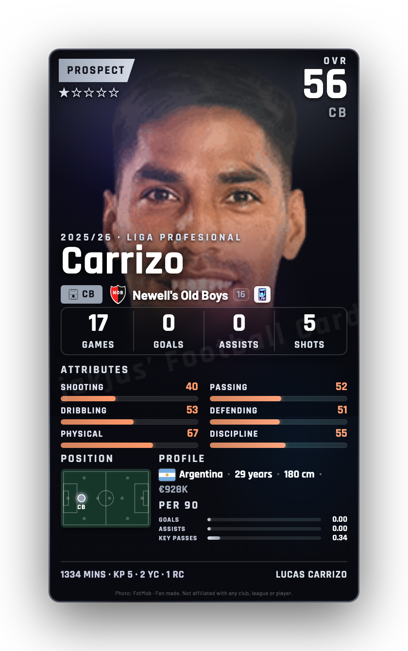 Carrizo