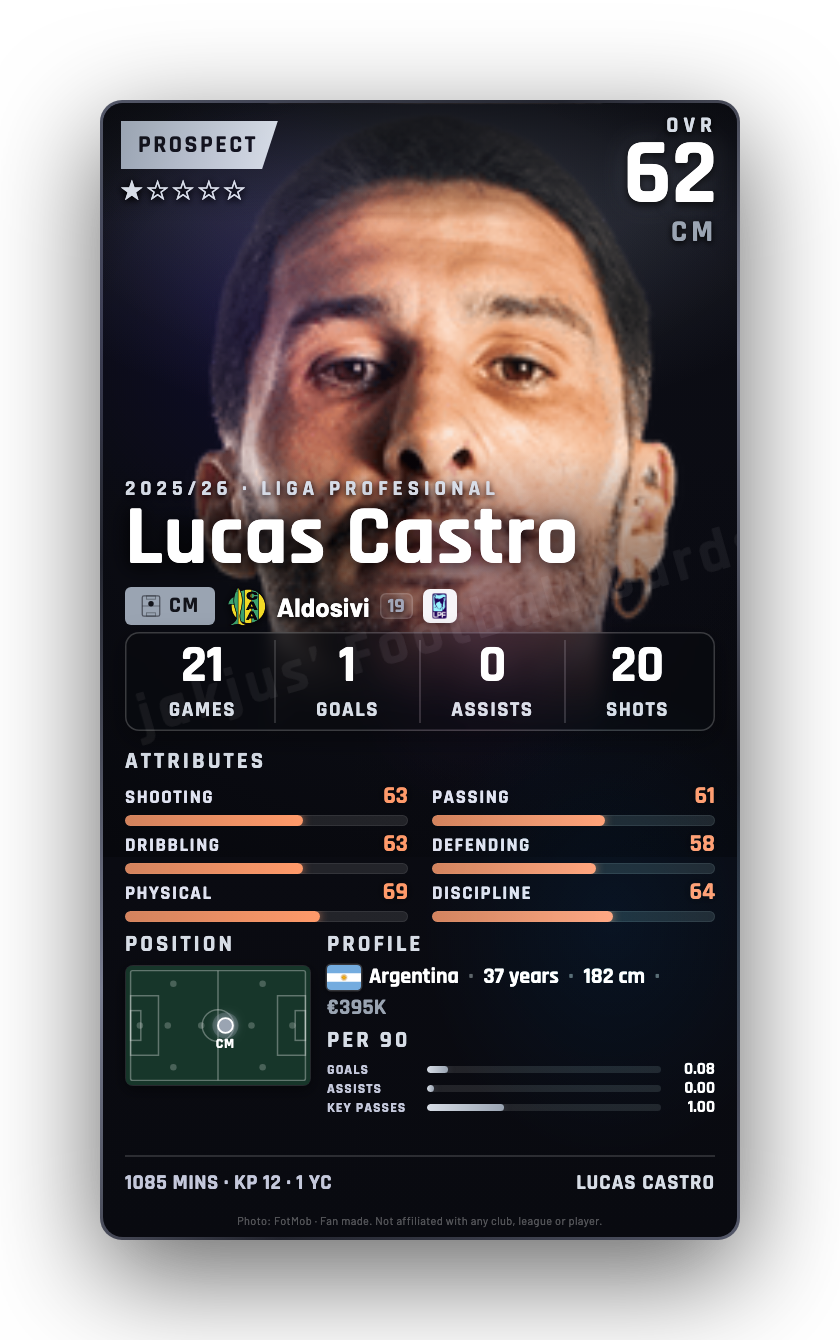 Lucas Castro