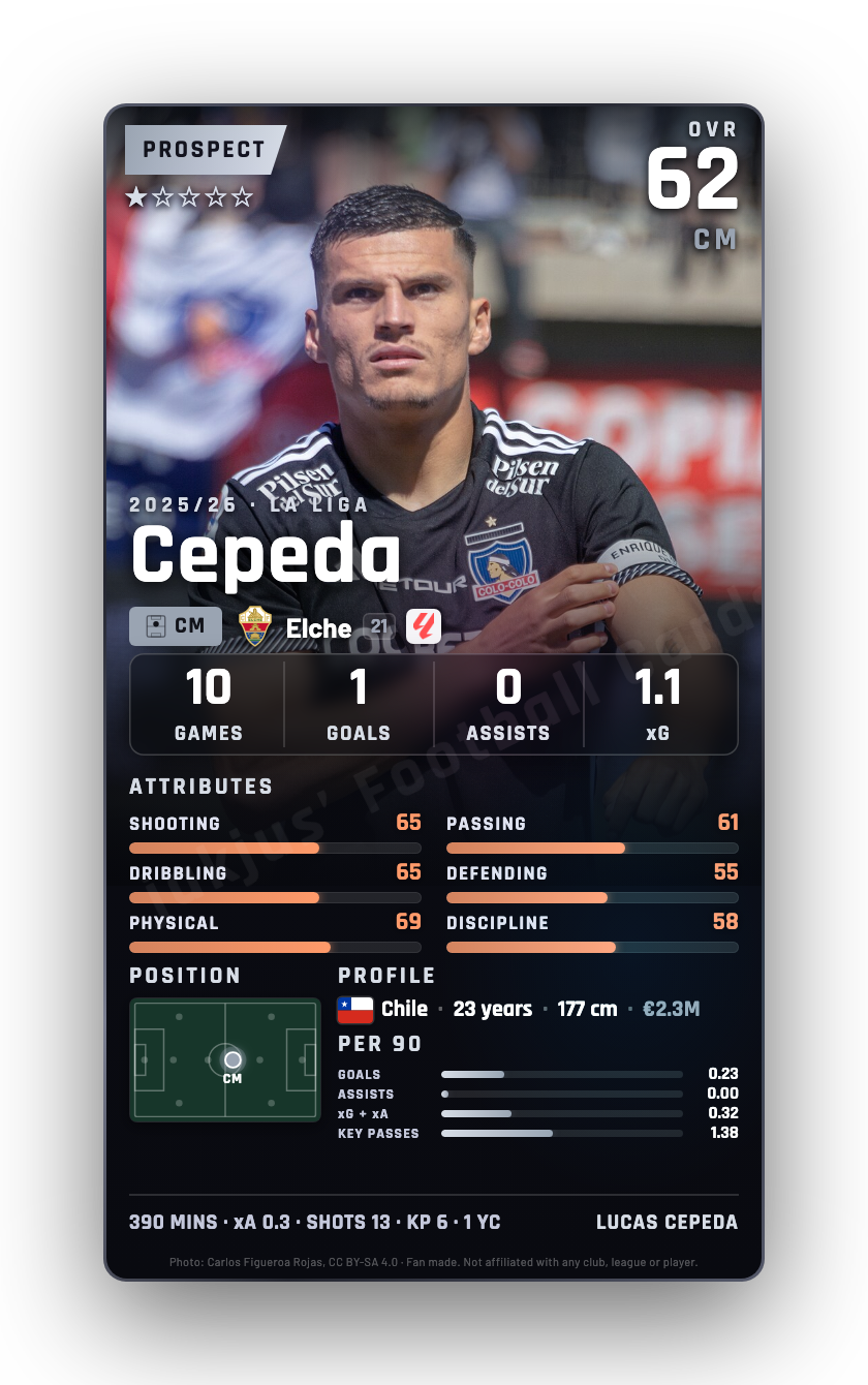 Cepeda