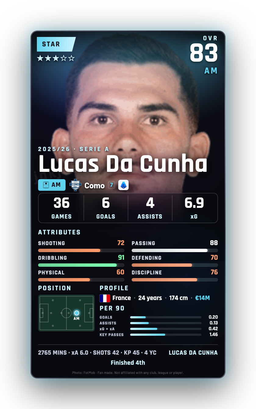 Lucas Da Cunha