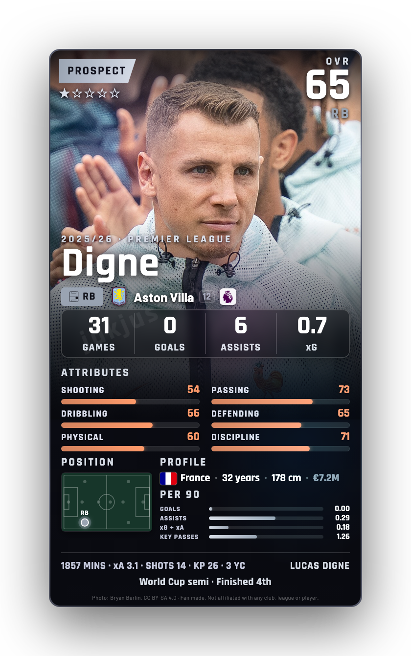 Digne