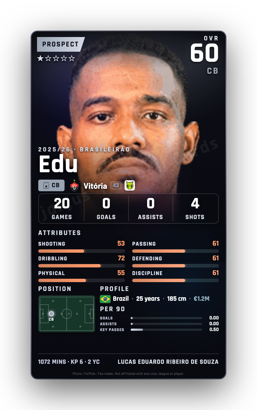 Edu