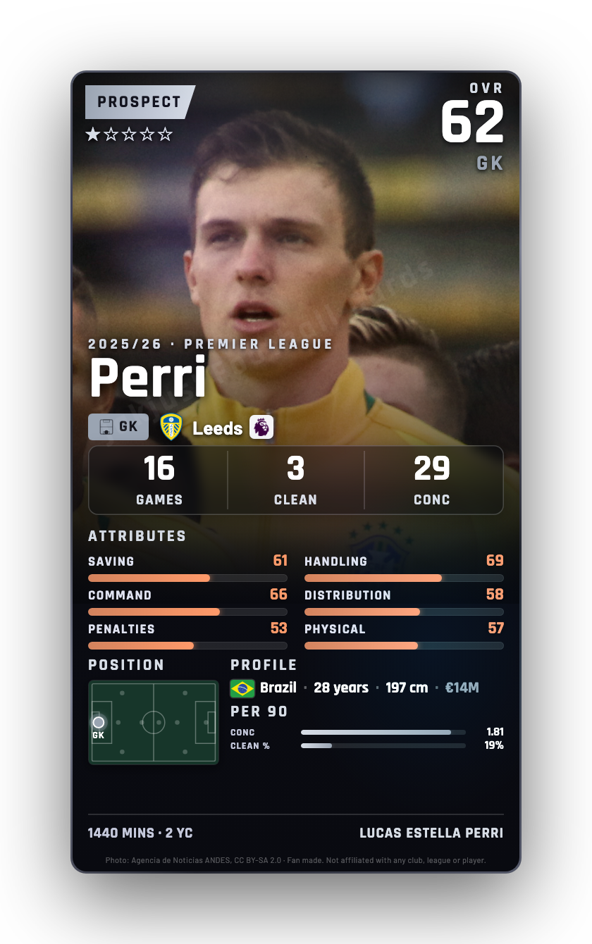 Perri