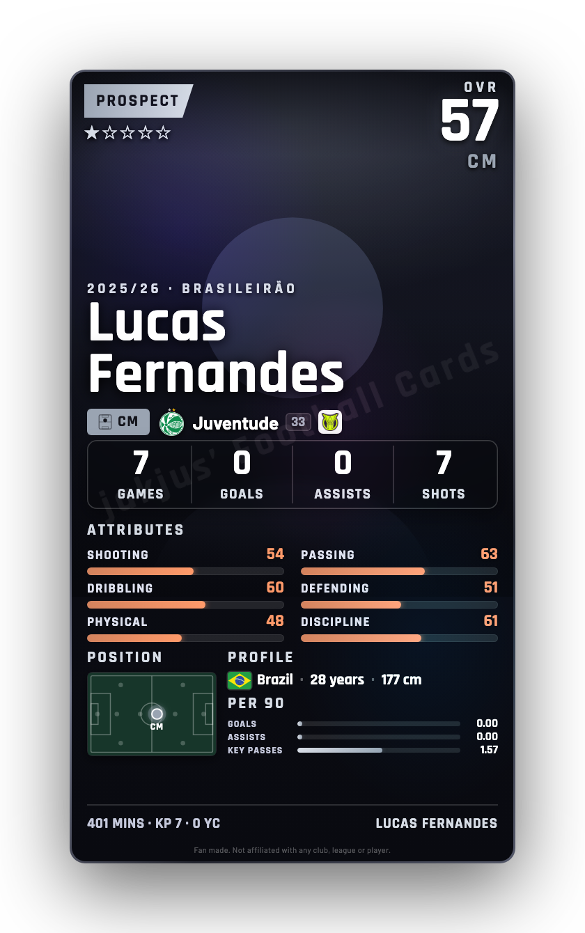 Lucas Fernandes