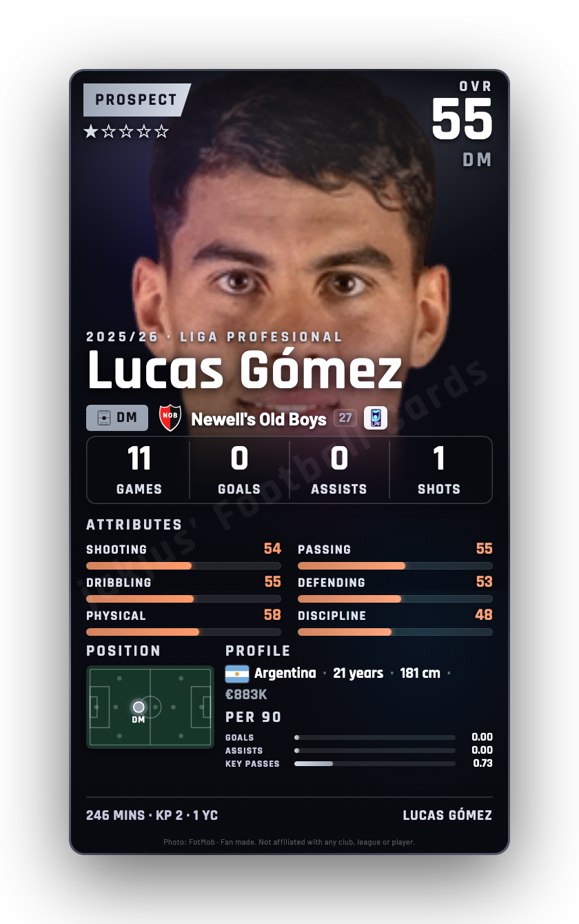 Lucas Gómez