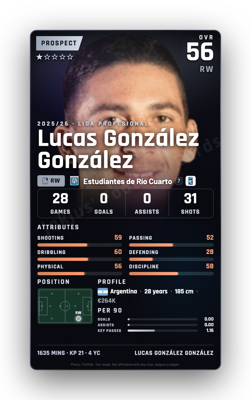 Lucas González González
