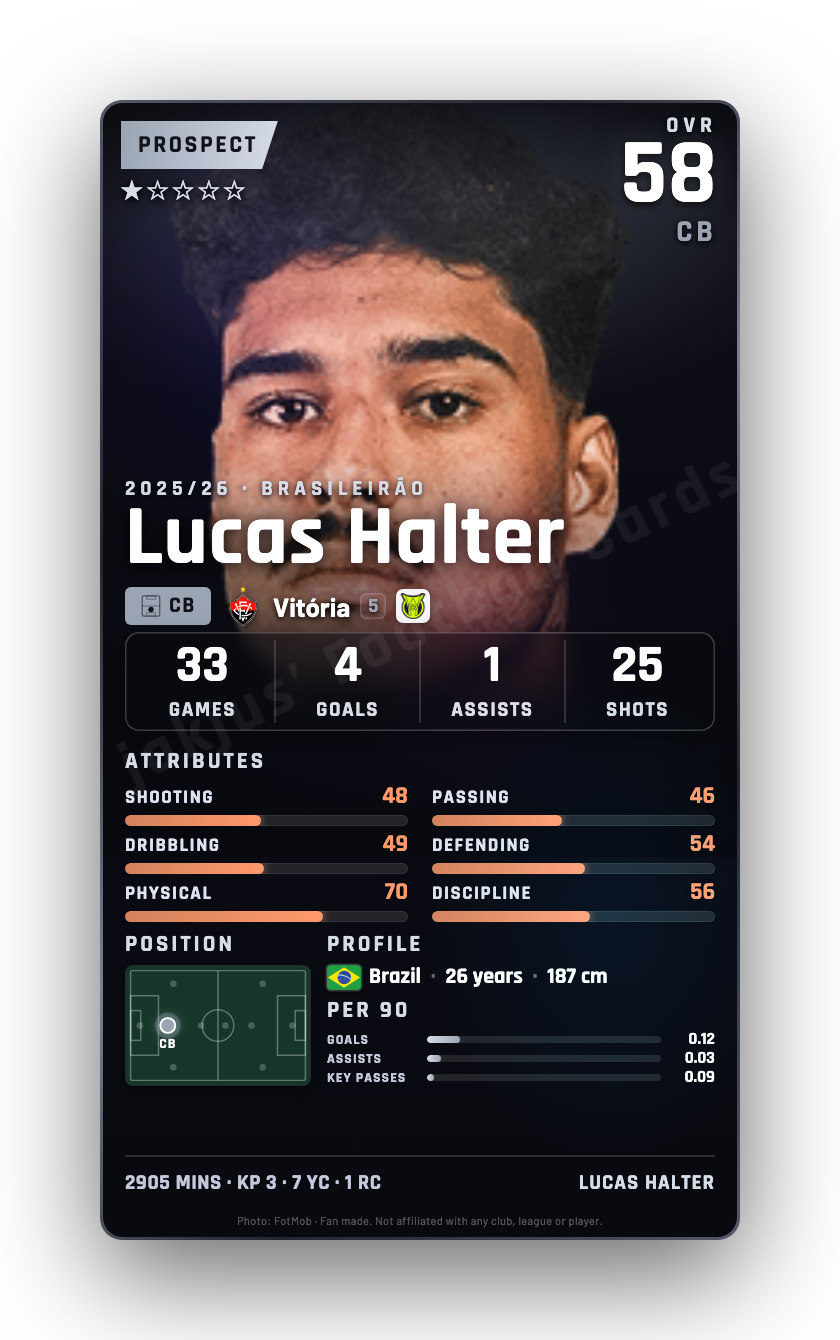 Lucas Halter
