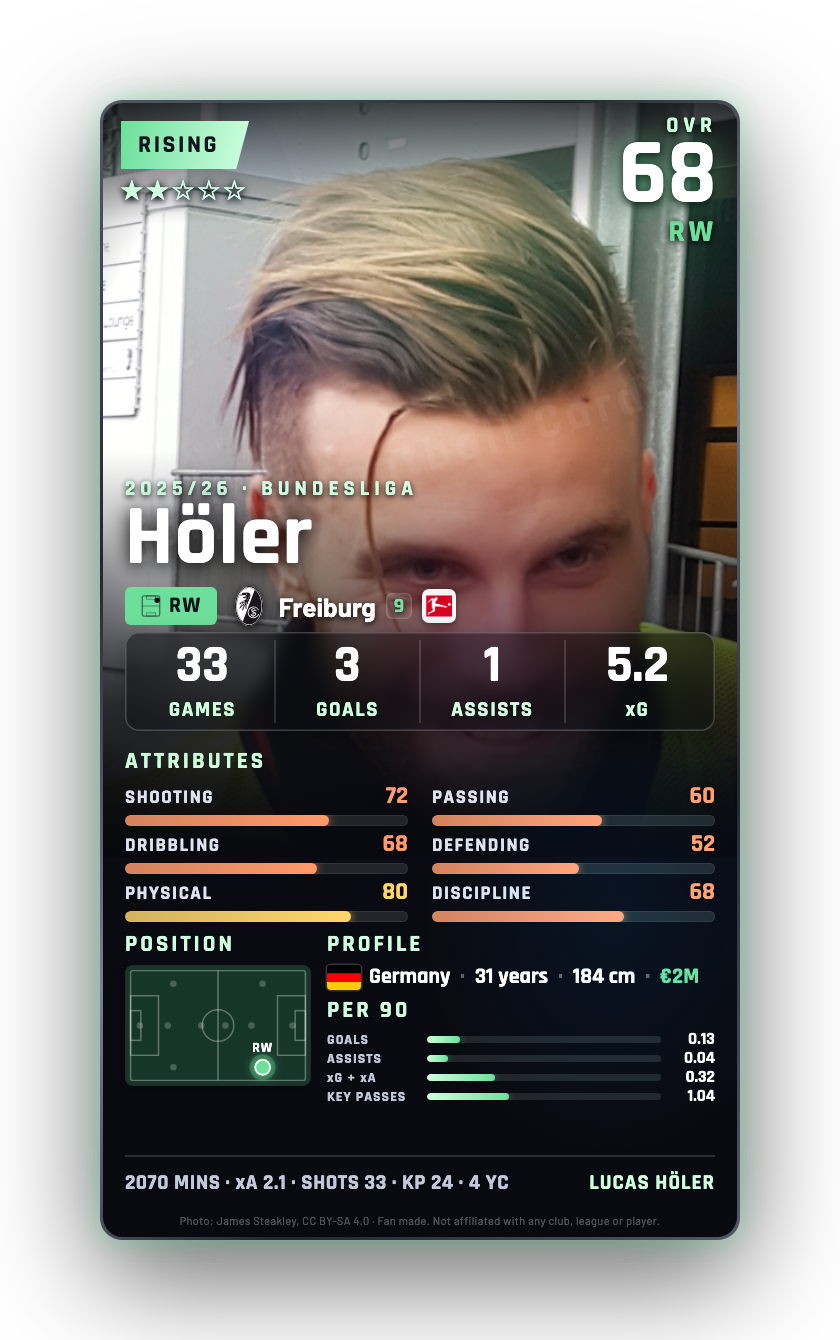 Höler
