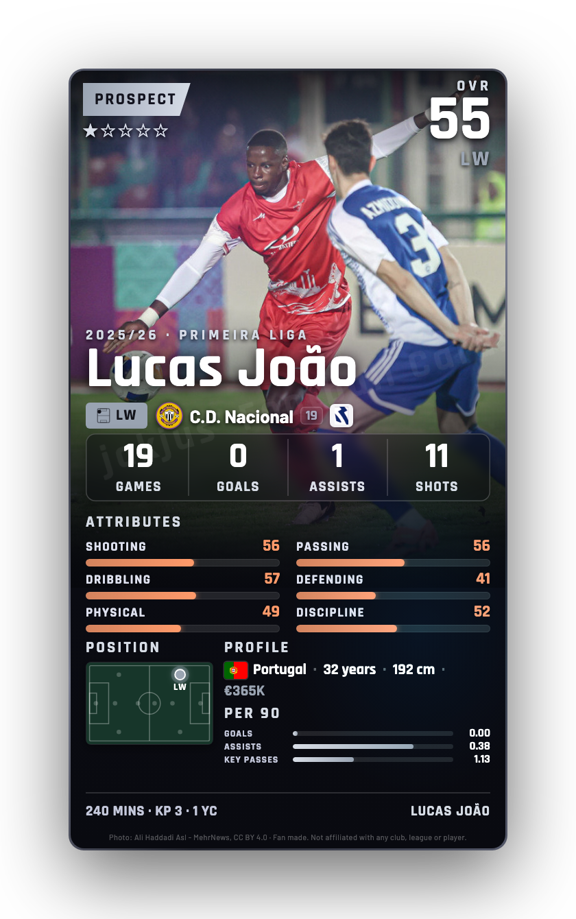 Lucas João