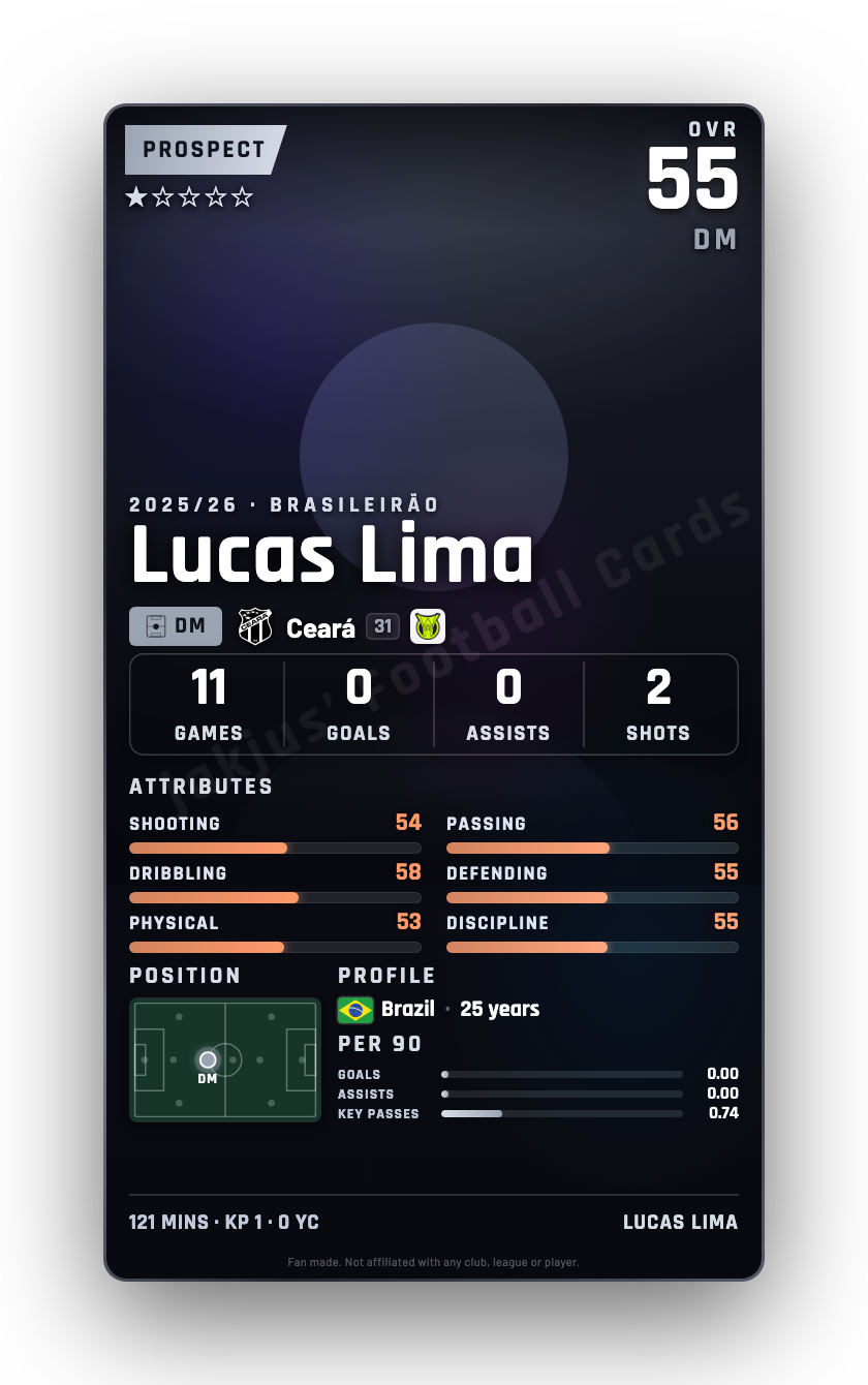 Lucas Lima