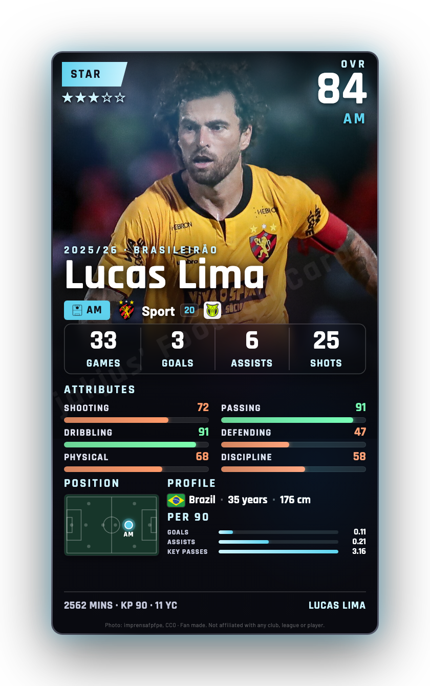 Lucas Lima