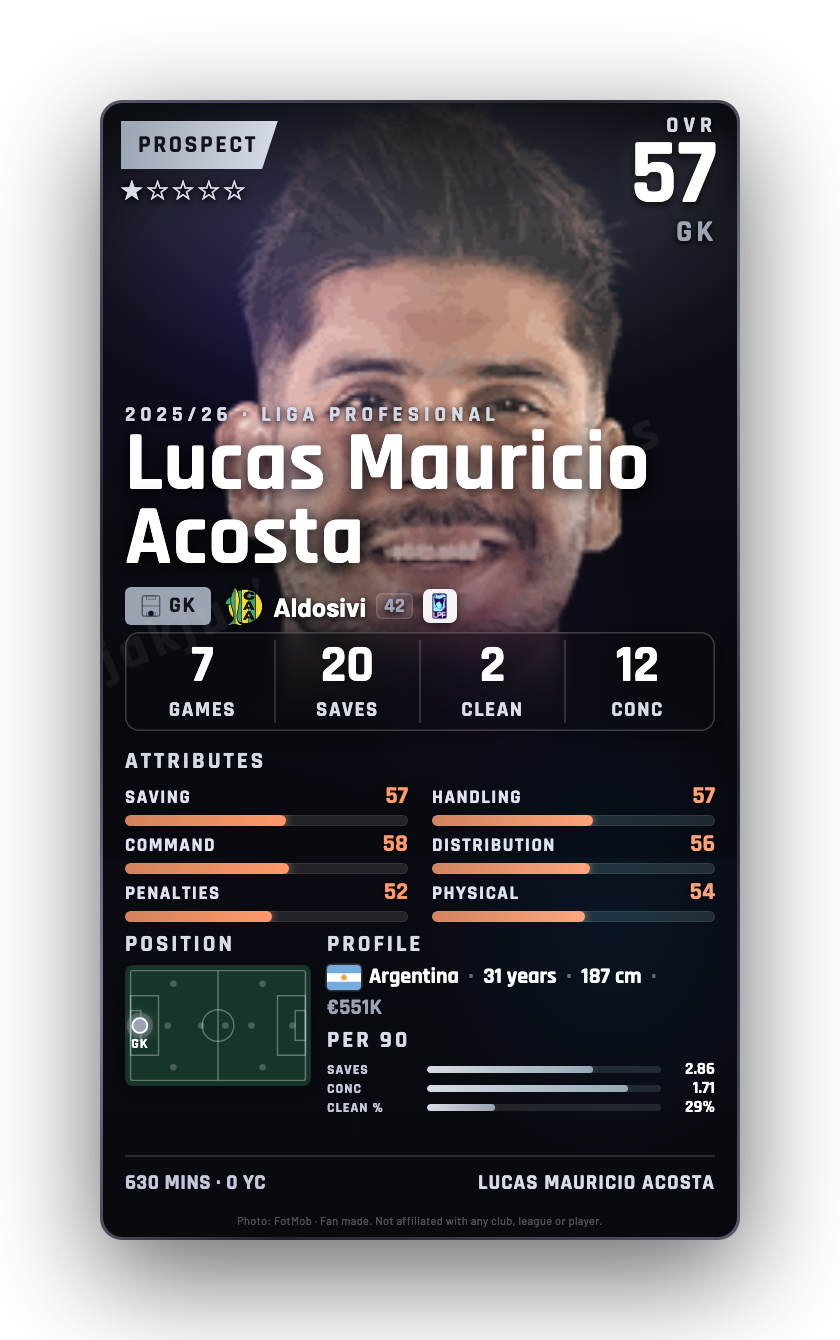 Lucas Mauricio Acosta
