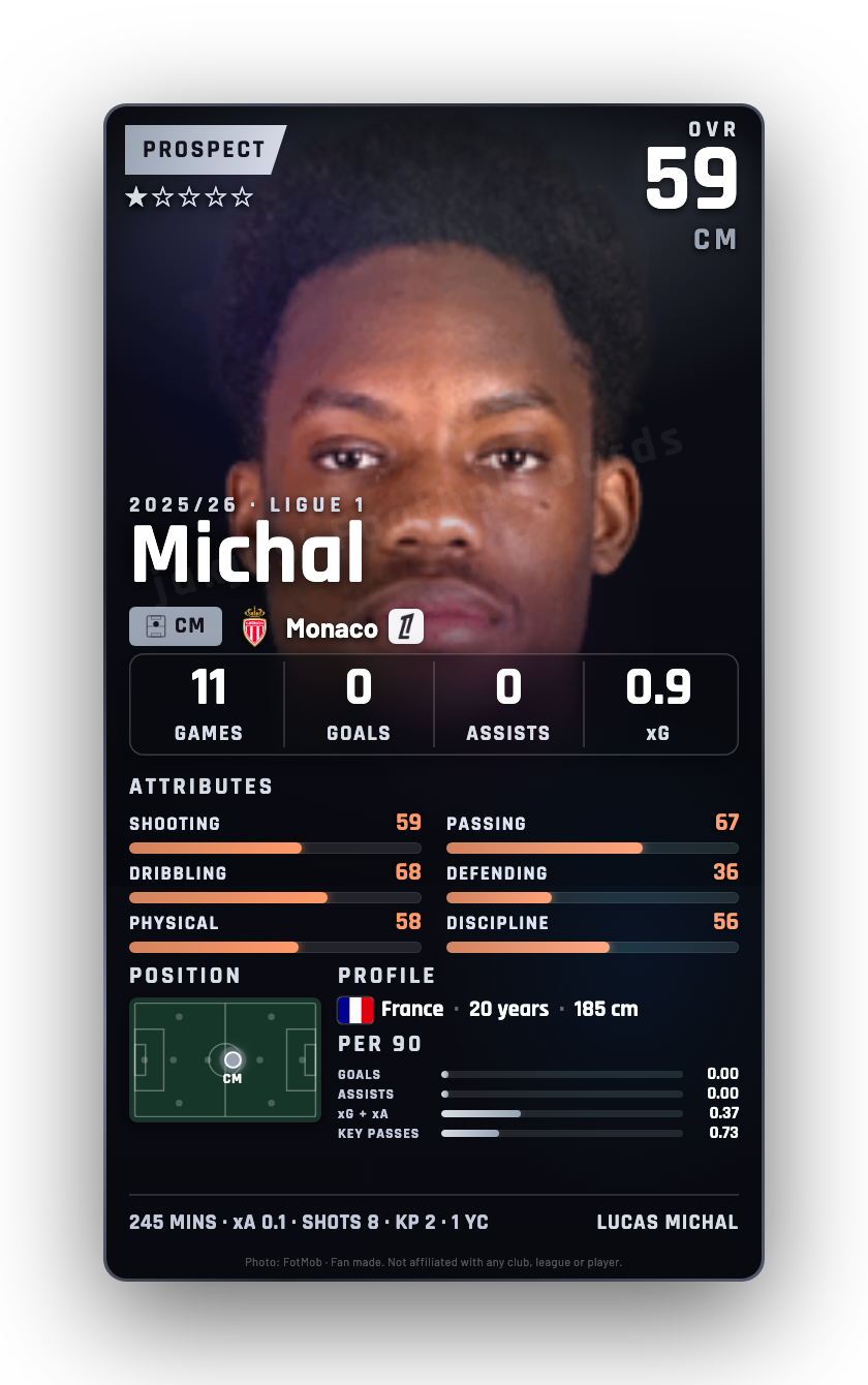Michal