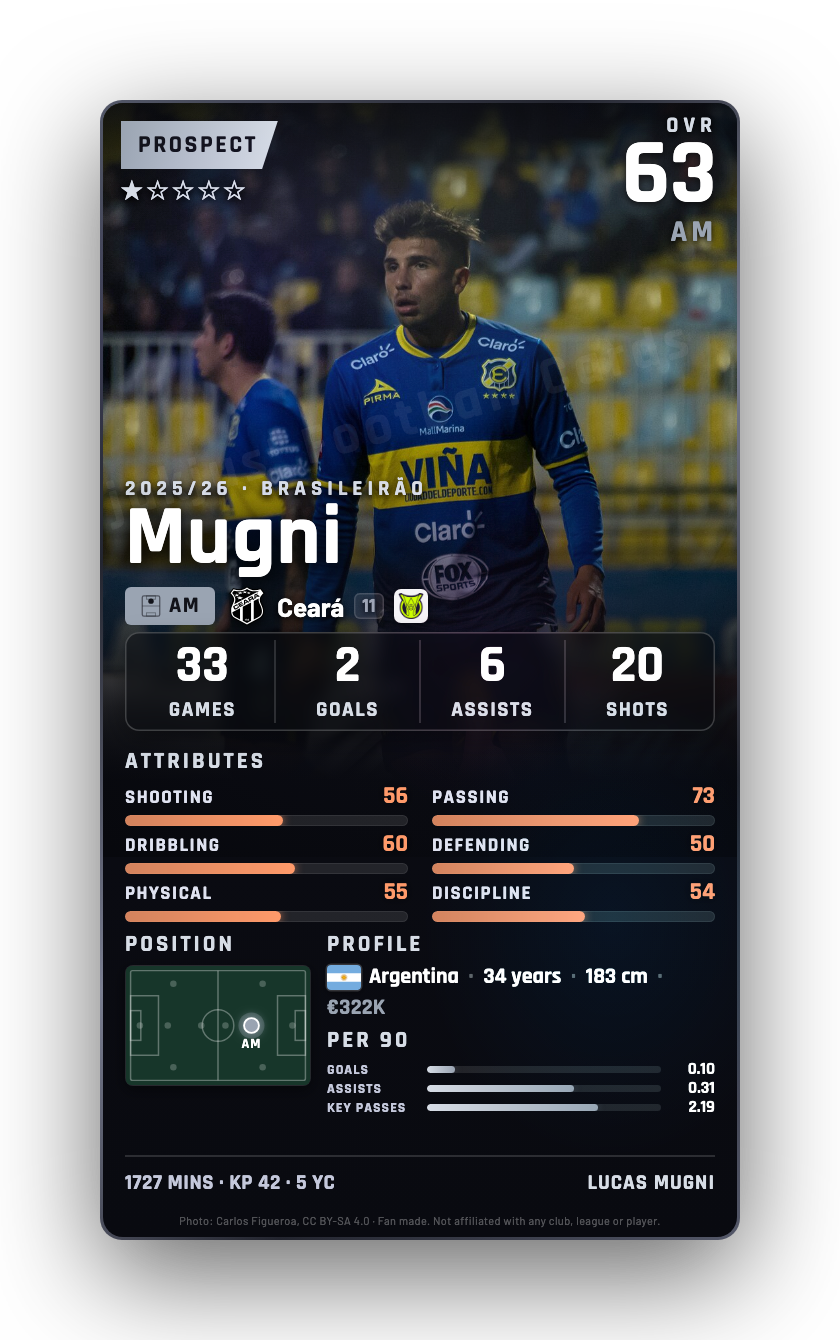 Mugni