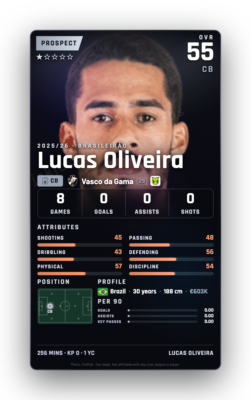 Lucas Oliveira