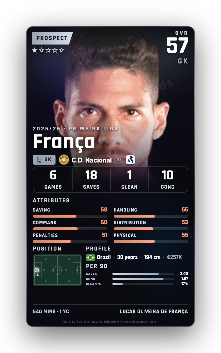 França