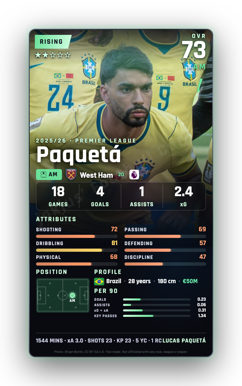 Paquetá